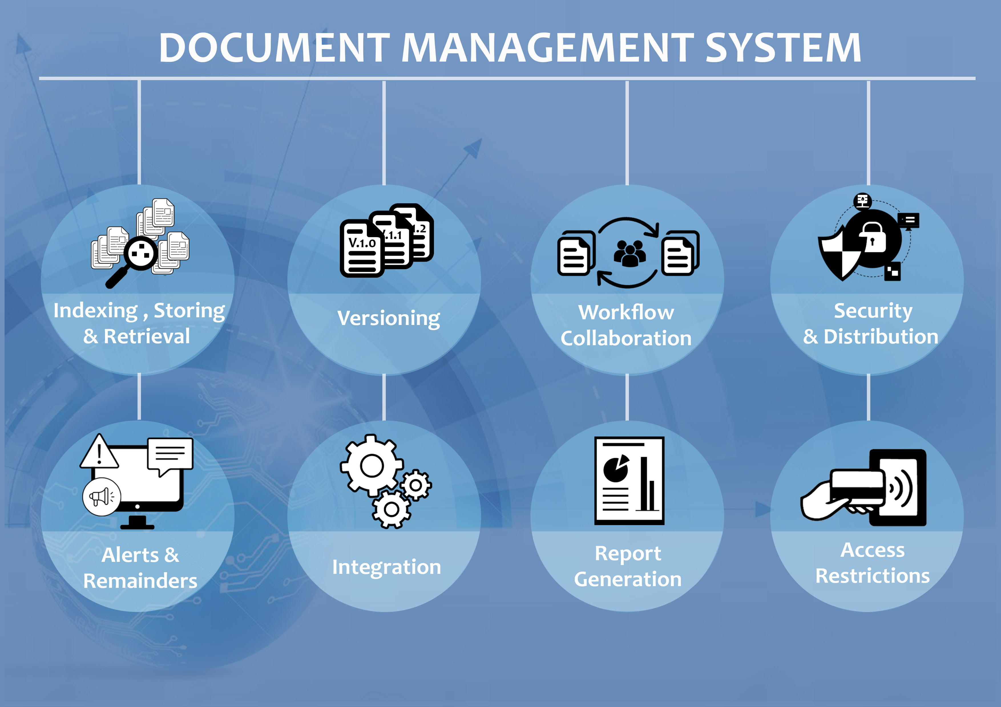 Electronic Document Management System Software 4280