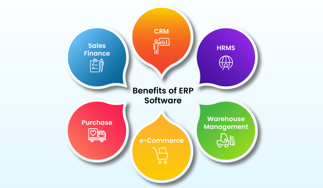 20 Best ERP Software ( Enterprise Resource Planning Software)