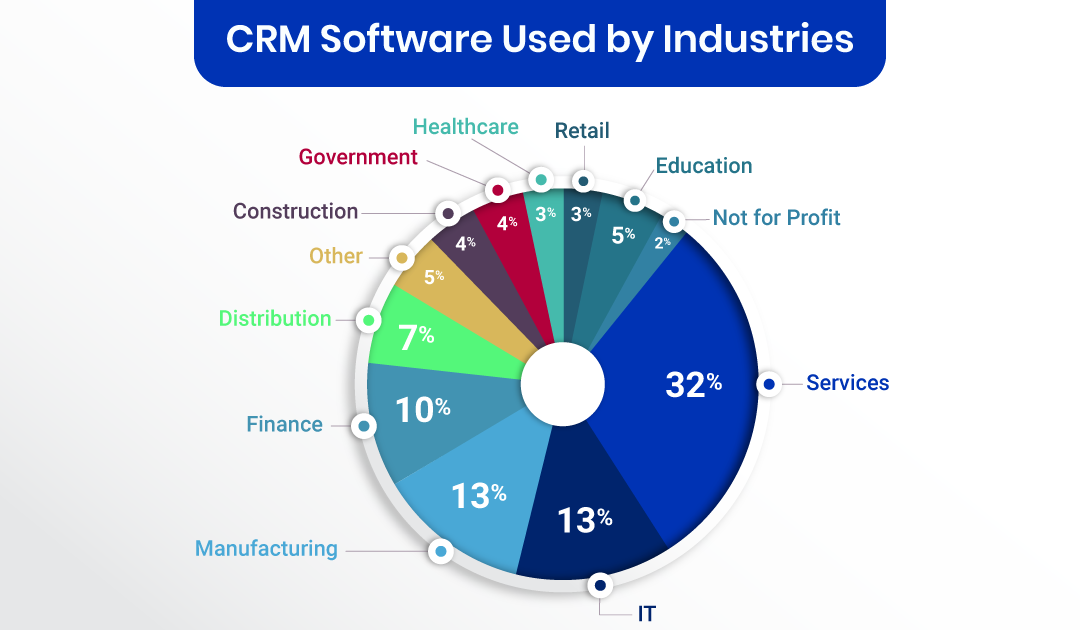 race Sjov Fakultet Best CRM Software in India | 2023 Reviews with Pros and Cons