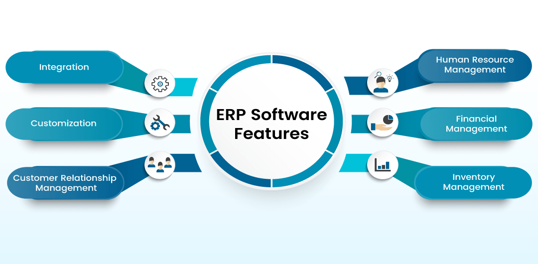 Top 10 Best Erp (enterprise Resource Planning) In India 2022 - Inventiva