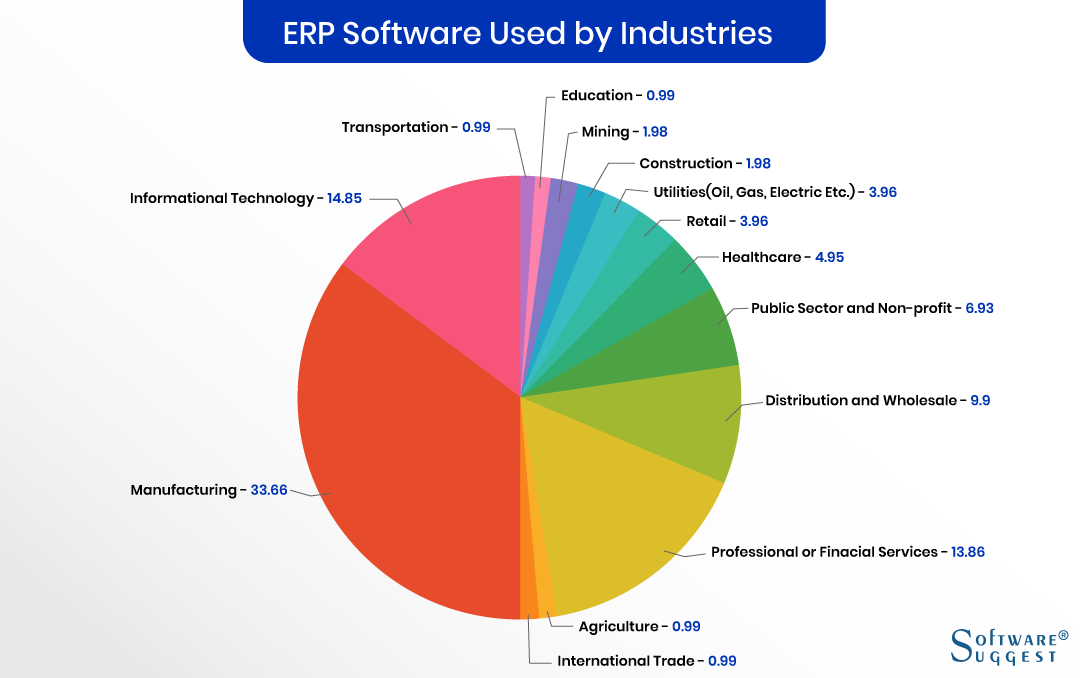 Best ERP Software | 2023 Reviews, Pricing, and