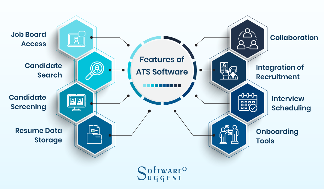 20 Best Applicant Tracking System ( ATS ) in 2023 Get Free Demo