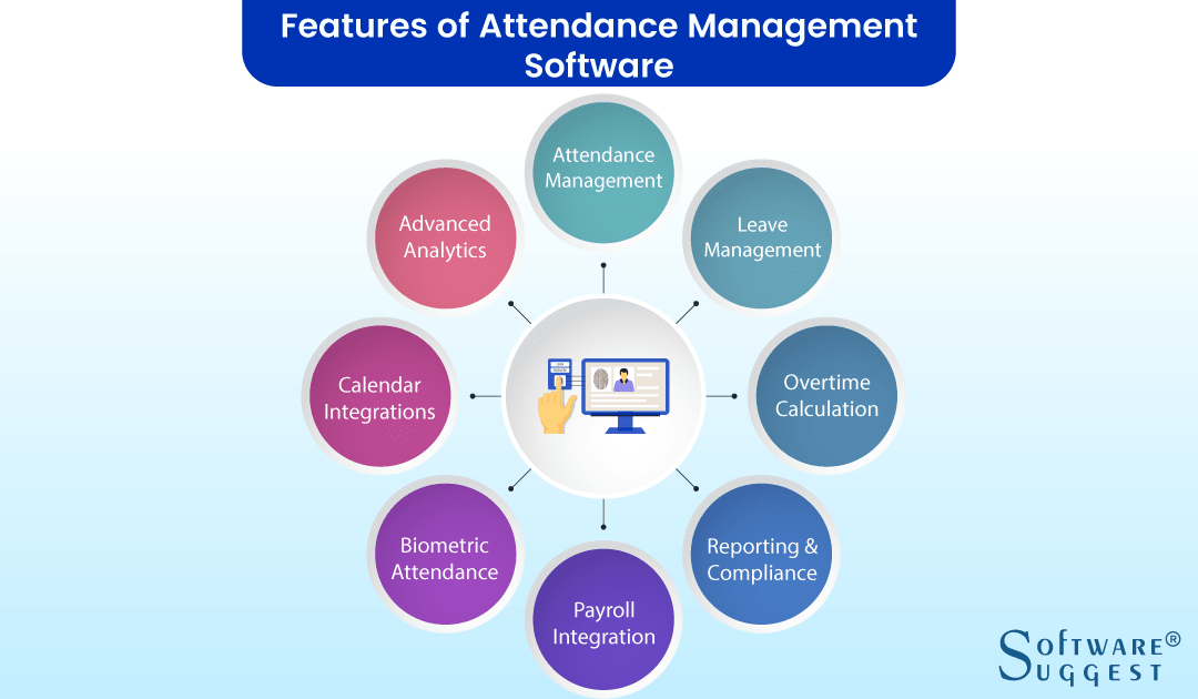 Best Attendance Management Software and Systems in India 2022