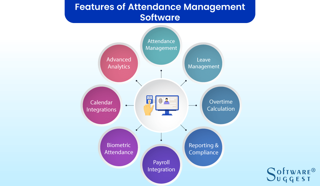 time attendance management software