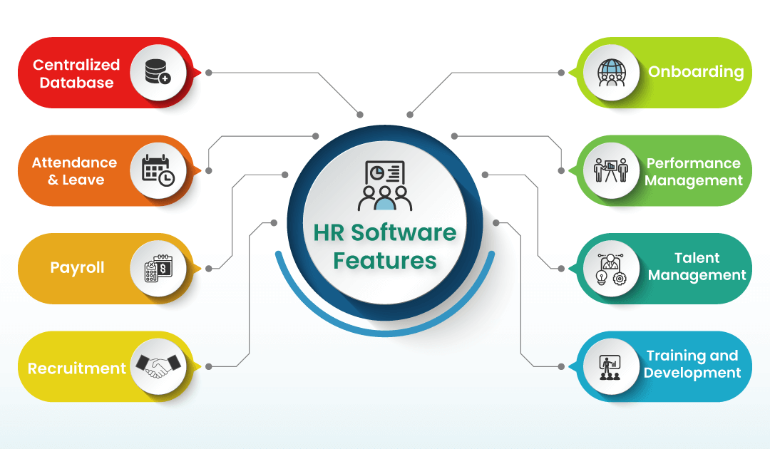 Hr database systems