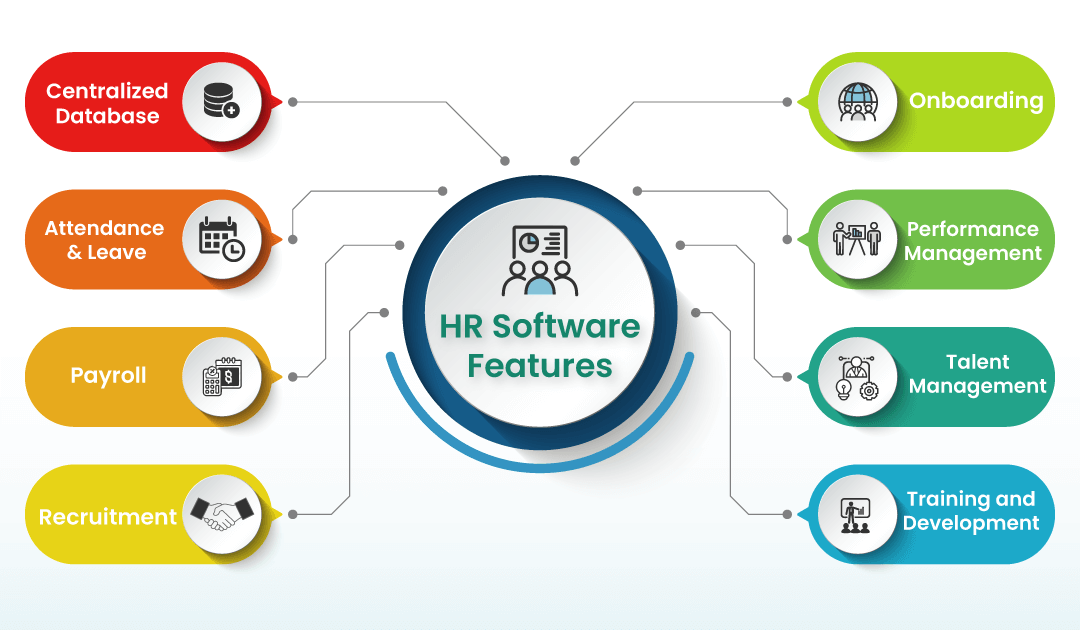 20-best-hr-software-in-india-for-hr-managers-get-free-demo