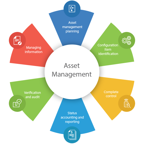 25 IT Best Asset Management Software System 2022 Get Demo Now