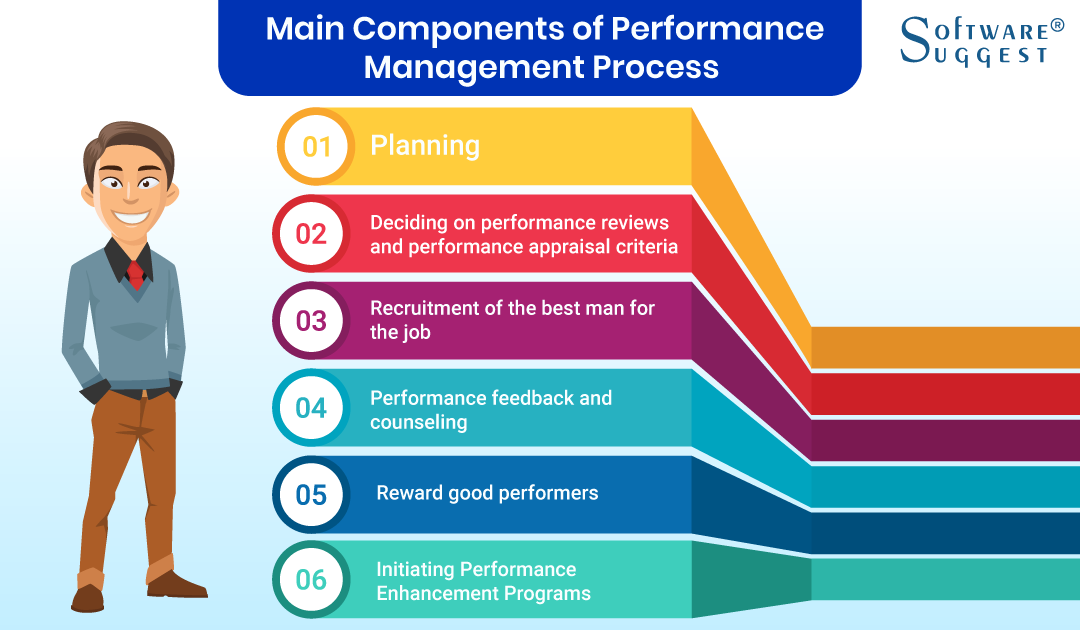 Performance Management System Examples