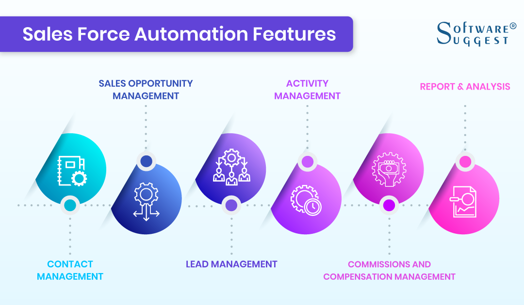 20 Best Sales Force Automation (SFA) Software in 2024