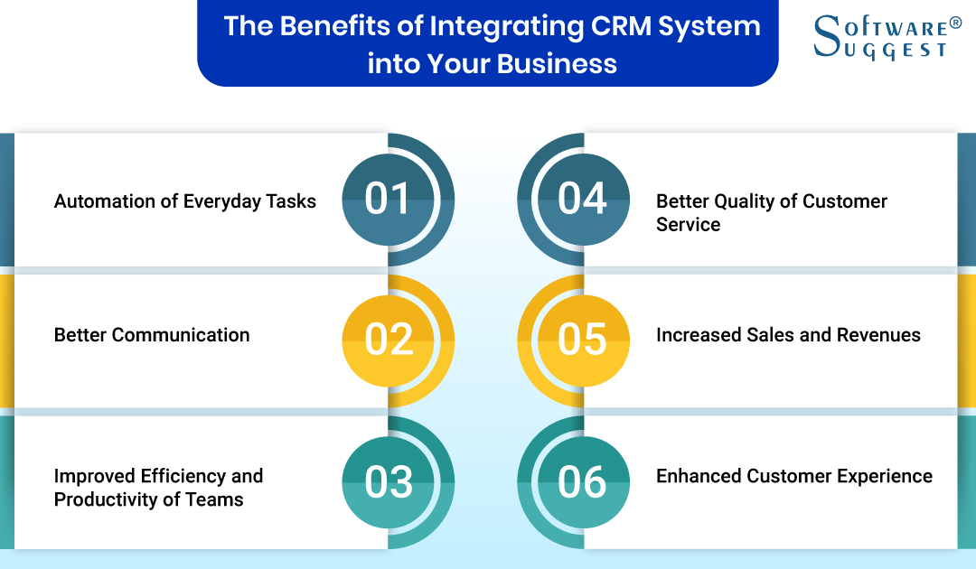 retail crm software reviews