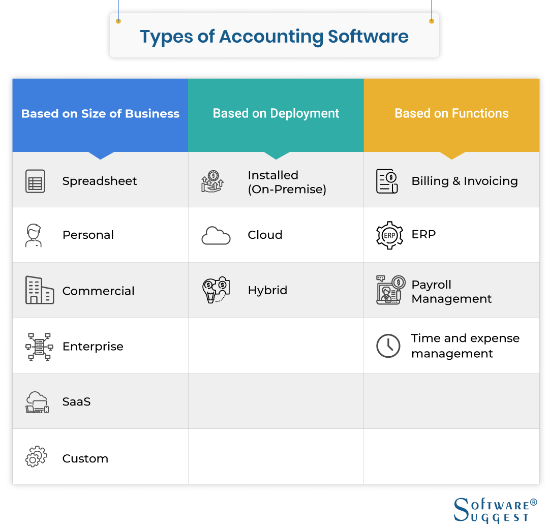 example of accounting system software