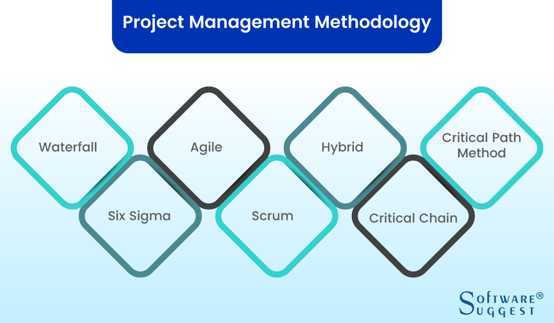 Project Methodology Types