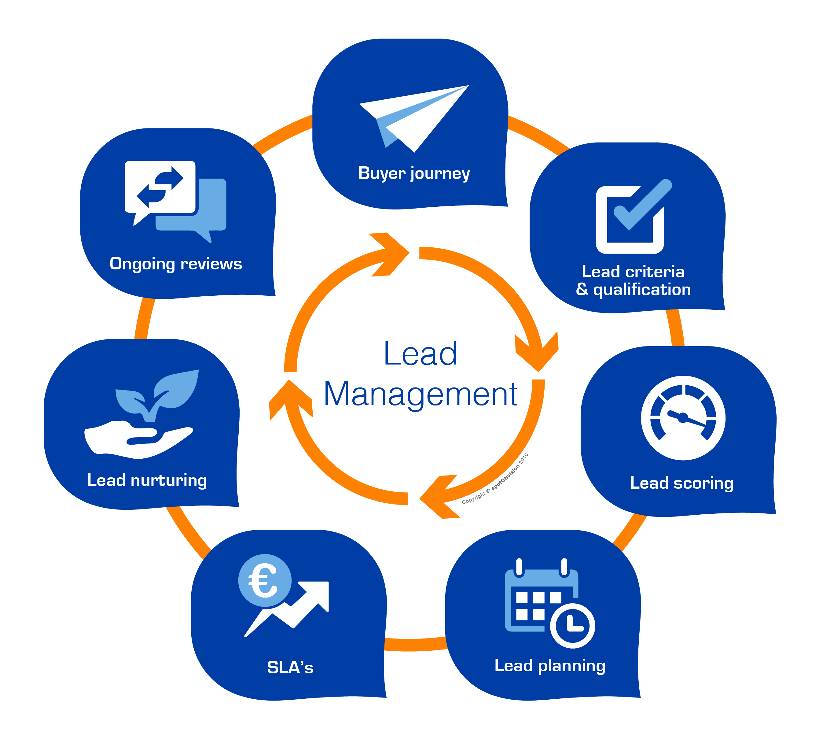 free lead management software