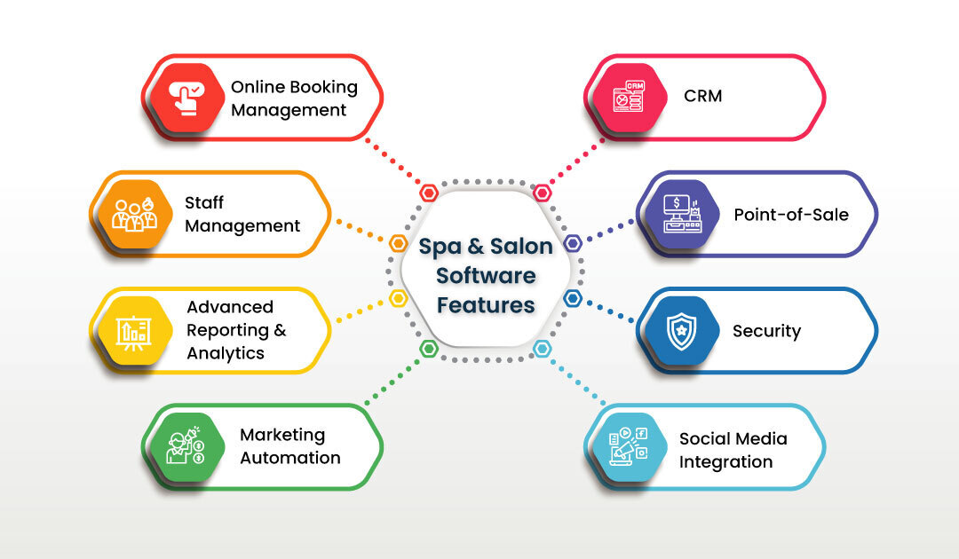 Salon Scheduling Software femmesalons Salon Scheduling Software femmesalons